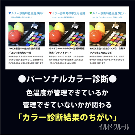 カラー診断色温度イルドクルール カラー診断色温度イルドクルール