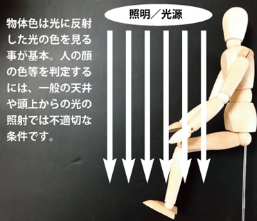 カラー診断NG長崎 カラー診断NG長崎