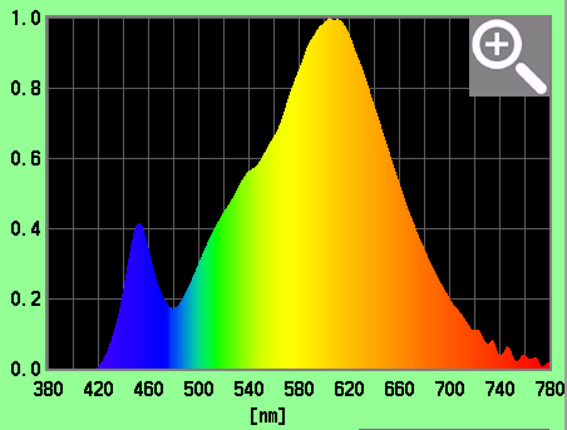 LED照明分光分布長崎 LED照明分光分布長崎