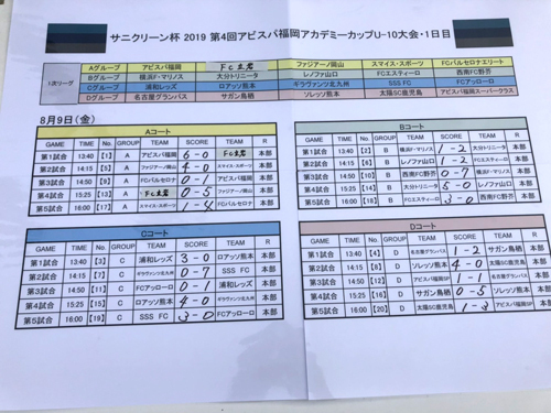 アビスパ福岡アカデミーカップ 初日終了 アビスパ福岡アカデミーカップ 初日終了