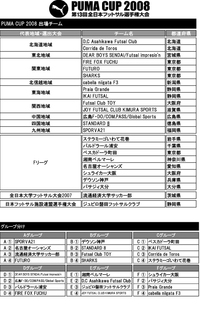 第13回全日本フットサル選手権大会