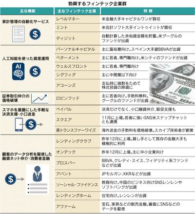 10/18東京「最新フィンテック情報　世界の金融がどう変わるか？」グローバル・ビジネス実践委員会月例会
