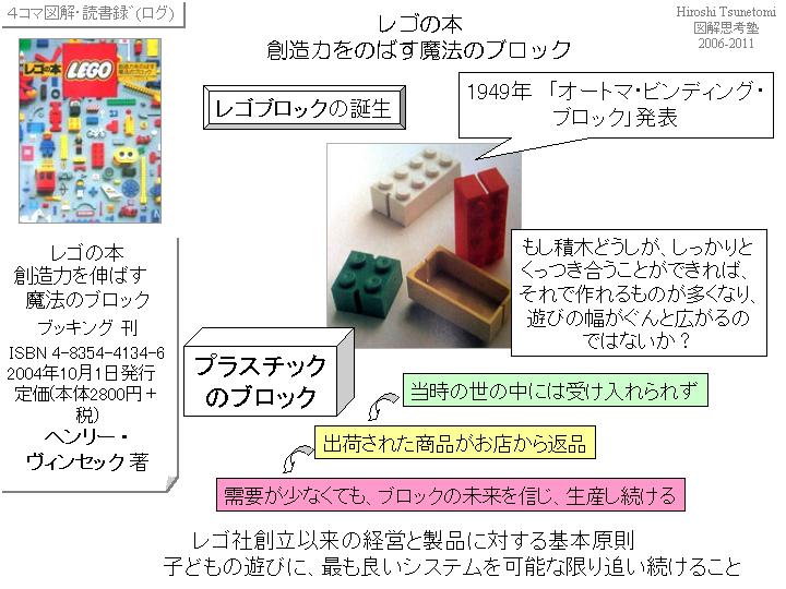 【読書図解】レゴの本　創造力をのばす魔法のブロック
