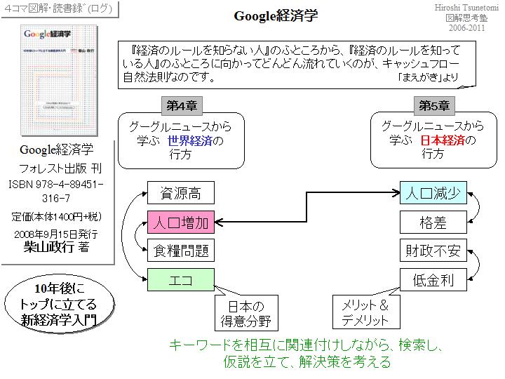 【読書図解５】Google経済学(柴山政行著)