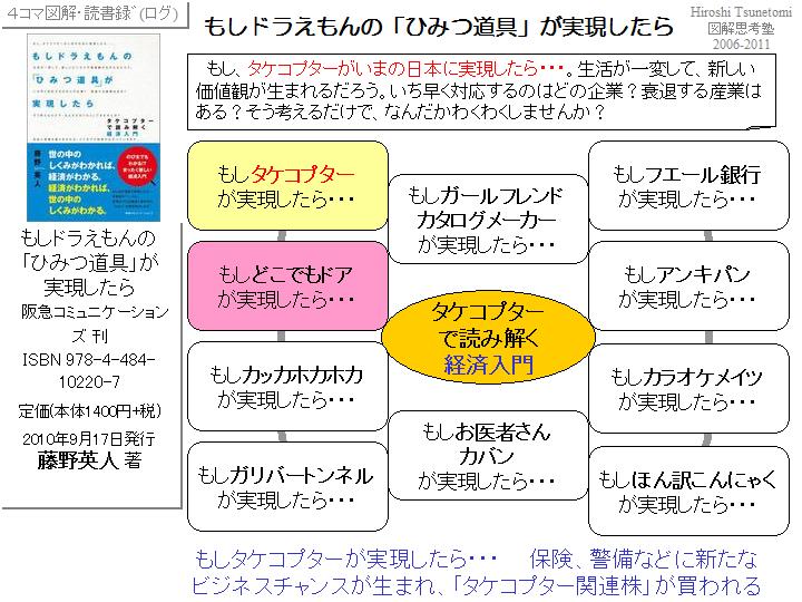 つねさん＠図解思考塾:【読書図解】もしドラえもんの「ひみつ道具」が