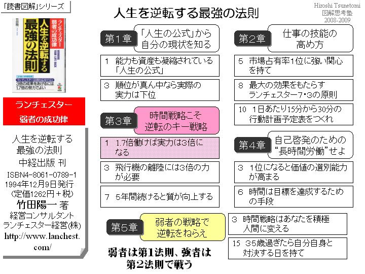 つねさん＠図解思考塾:人生を逆転する最強の法則(竹田陽一著)【読書図解】