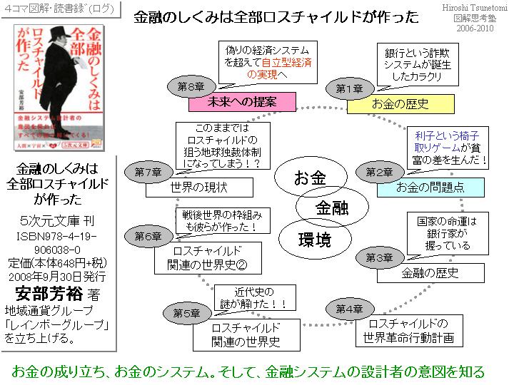 つねさん＠図解思考塾:【読書図解】金融のしくみは全部ロスチャイルド