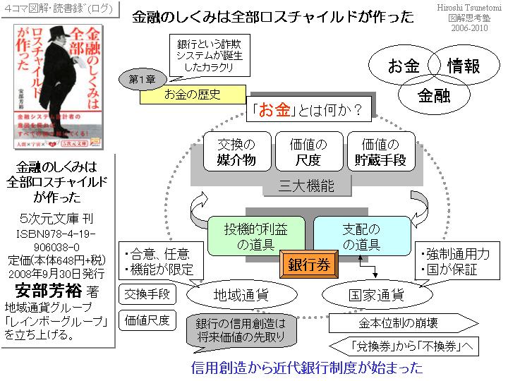 つねさん＠図解思考塾:【読書図解２コマめ】金融のしくみは全部ロス