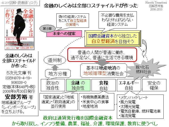 つねさん＠図解思考塾:【読書図解４コマめ】金融のしくみは全部ロス