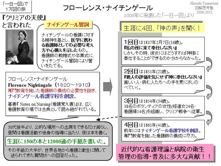 人気 ナイチンゲール が 書い た 本