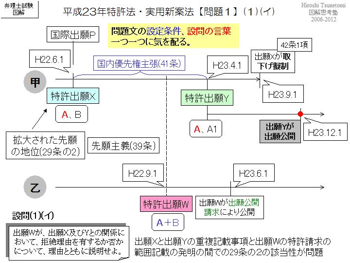 つねさん＠図解思考塾:【図解３】平成23年特許法・実用新案法【問題１】