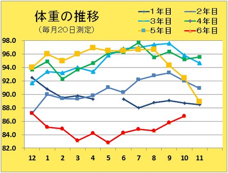 朝倉２号の楽しき日々 リバウンドの嵐です