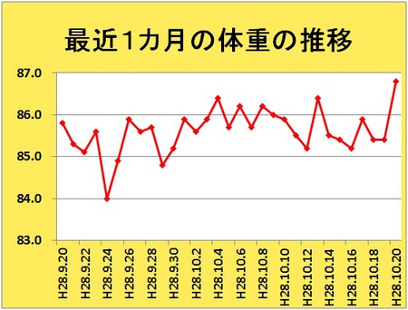 朝倉２号の楽しき日々 リバウンドの嵐です