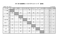 2012　福岡県U15リーグ　3部リーグCパート第7節