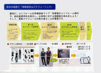 オリジナルユニフォーム「情報提供＆スケジューリング」について