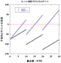 税金は、クレジットカードで払おう 2020/06/19 04:20:17