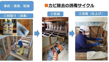 【台風19号・21号支援(その15)】水害後の家屋への適切な対応など