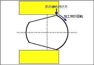 046　150度