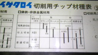 345　アナログ
