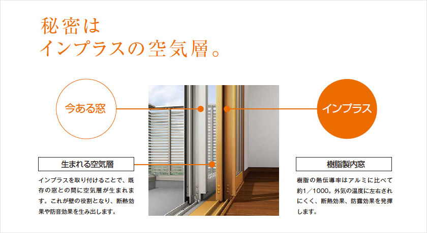 寒さ対策リフォーム
