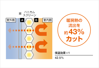 LIXILよりハニカムスクリーンが新発売！