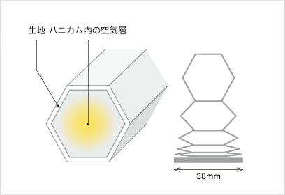 LIXILよりハニカムスクリーンが新発売！