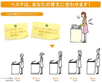 キッチンの高さを変更したい。その3