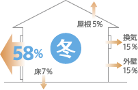 冬到来！効率的に部屋を暖める方法大公開♪♪