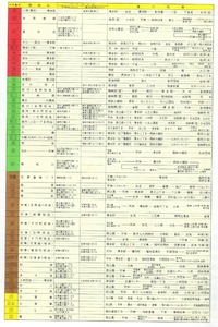 西鉄バス福岡都市圏路線図　平成元年3月現在