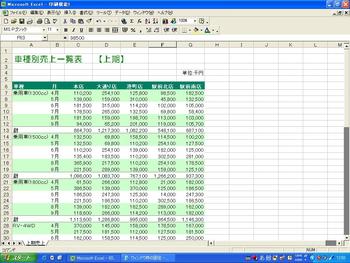 表の項目部分を固定する（Excel）