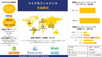 世界のマイクロファイナンス産業規模調査、シェア、動向、洞察、トップメーカー、需要分析概要 - 2025-2037年予測