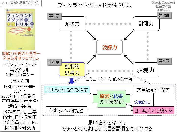 【読書図解５コマめ】フィンランドメソッド実践ドリル