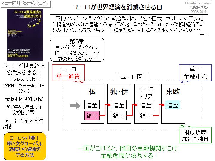 【読書図解５】ユーロが世界経済を消滅させる日(浜矩子著)