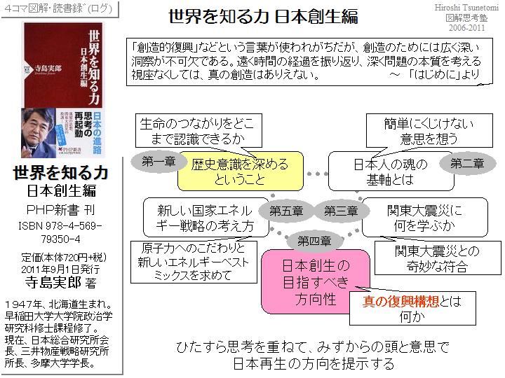 【読書図解】世界を知る力 日本創生編(寺島実郎著)