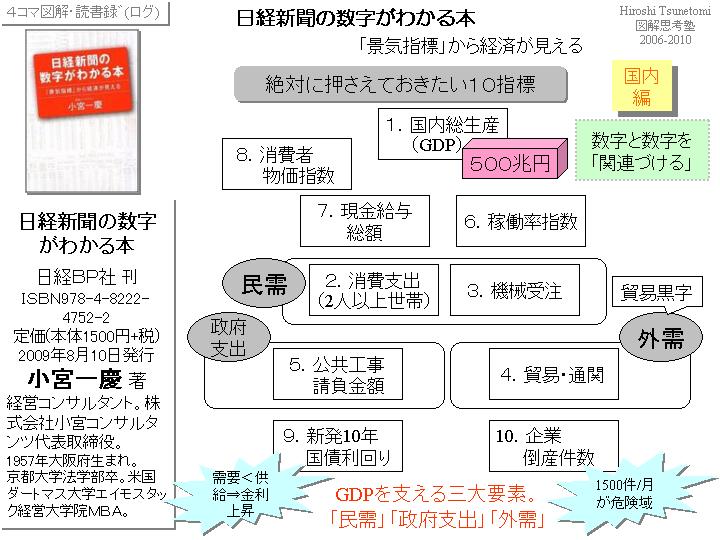 【読書図解３コマめ】日経新聞の数字がわかる本(小宮一慶著)