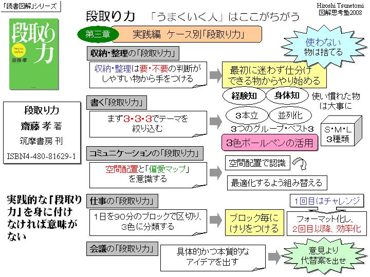 段取り力～その４