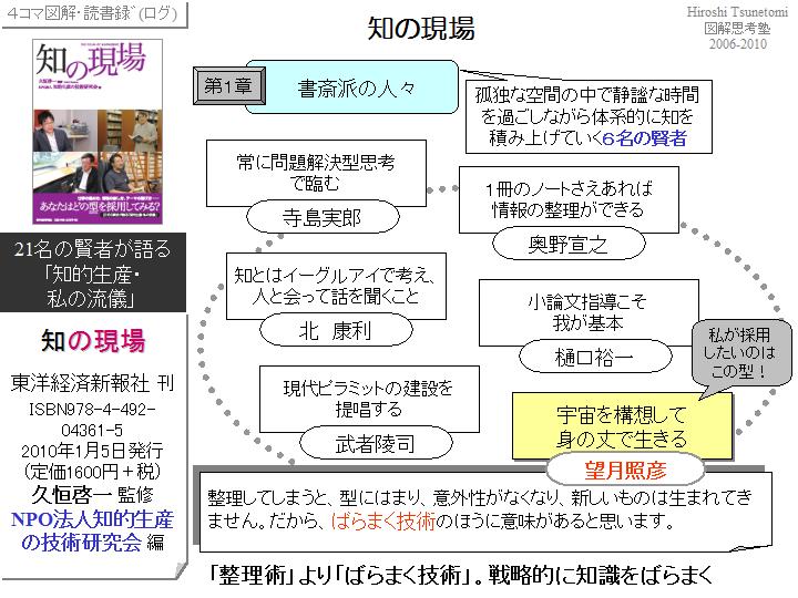 【読書図解・２コマめ】知の現場(知的生産の技術研究会編)