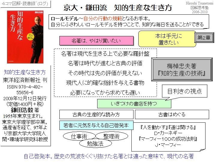 【読書図解３コマめ】知的生産な生き方(鎌田浩毅著)