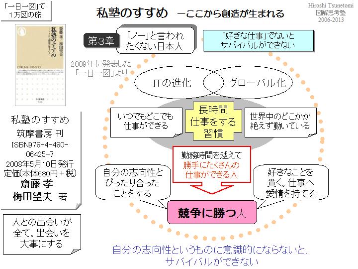 私塾のすすめ～その４【振り返り・読書図解】