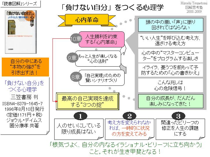 「負けない自分」をつくる心理学 ～その４