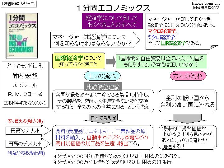 １分間エコノミックス～国際経済学について