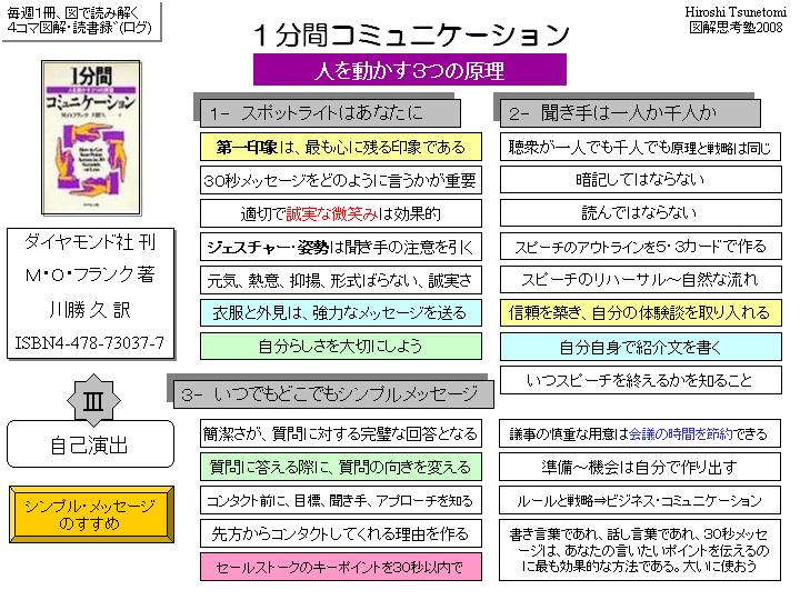 １分間コミュニケーション ～その５