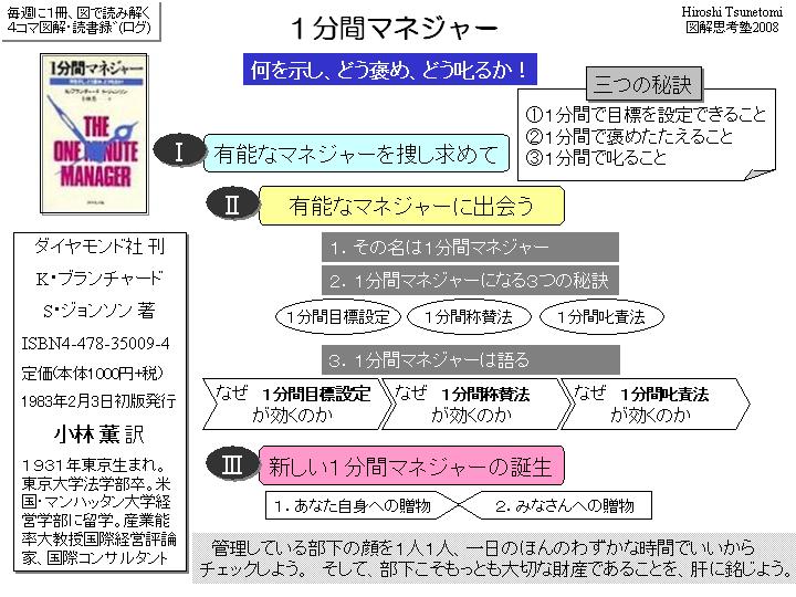 １分間マネジャー