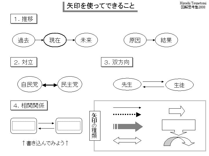 矢印を使ってできること