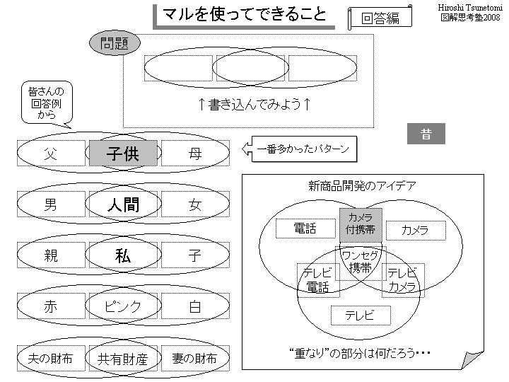 マルを使ってできること「回答編」