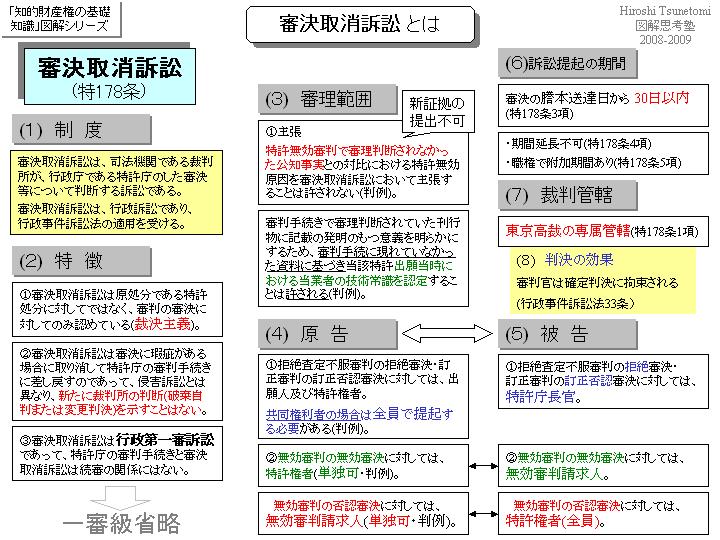 特許審決取消訴訟基本構造論の+radiokameleon.ba